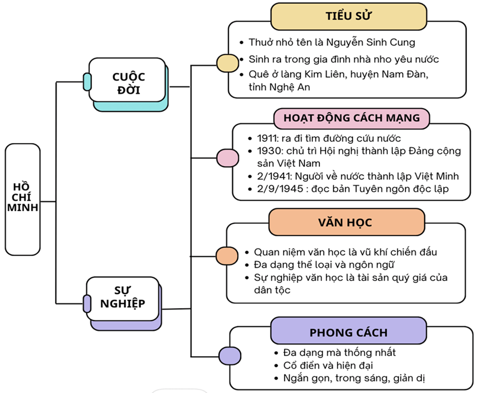 Chi Tiết Về Cuộc Đời Của Văn Kỳ